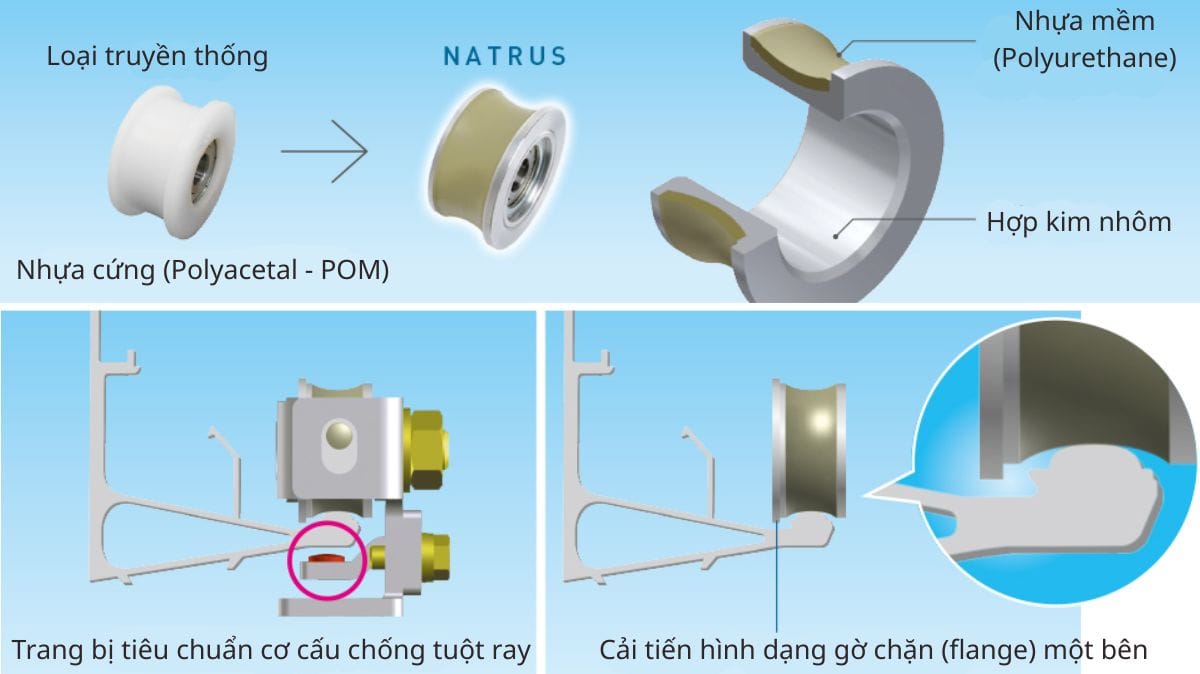 Cấu tạo ray cửa trượt tự động A110