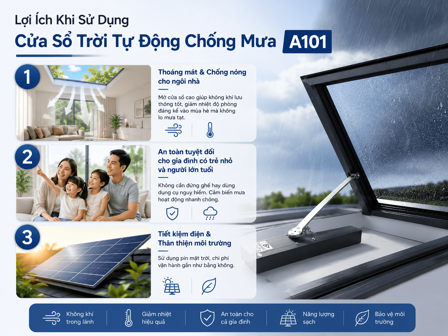 Lợi Ích Khi Sử Dụng Cửa Sổ Trời Tự Động Chống Mưa A101
