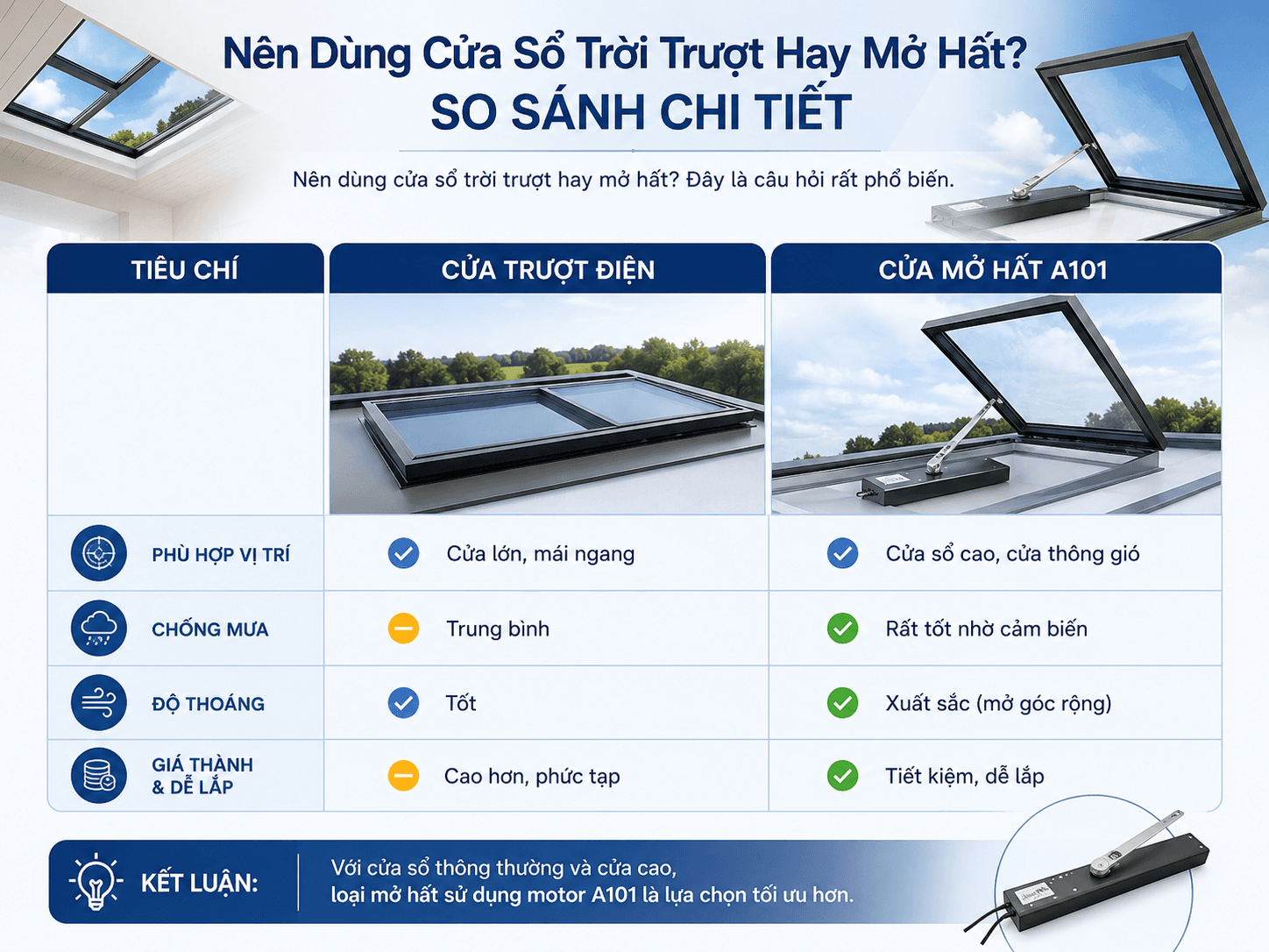 Nên Dùng Cửa Sổ Trời Trượt Hay Mở Hất? So Sánh Chi Tiết