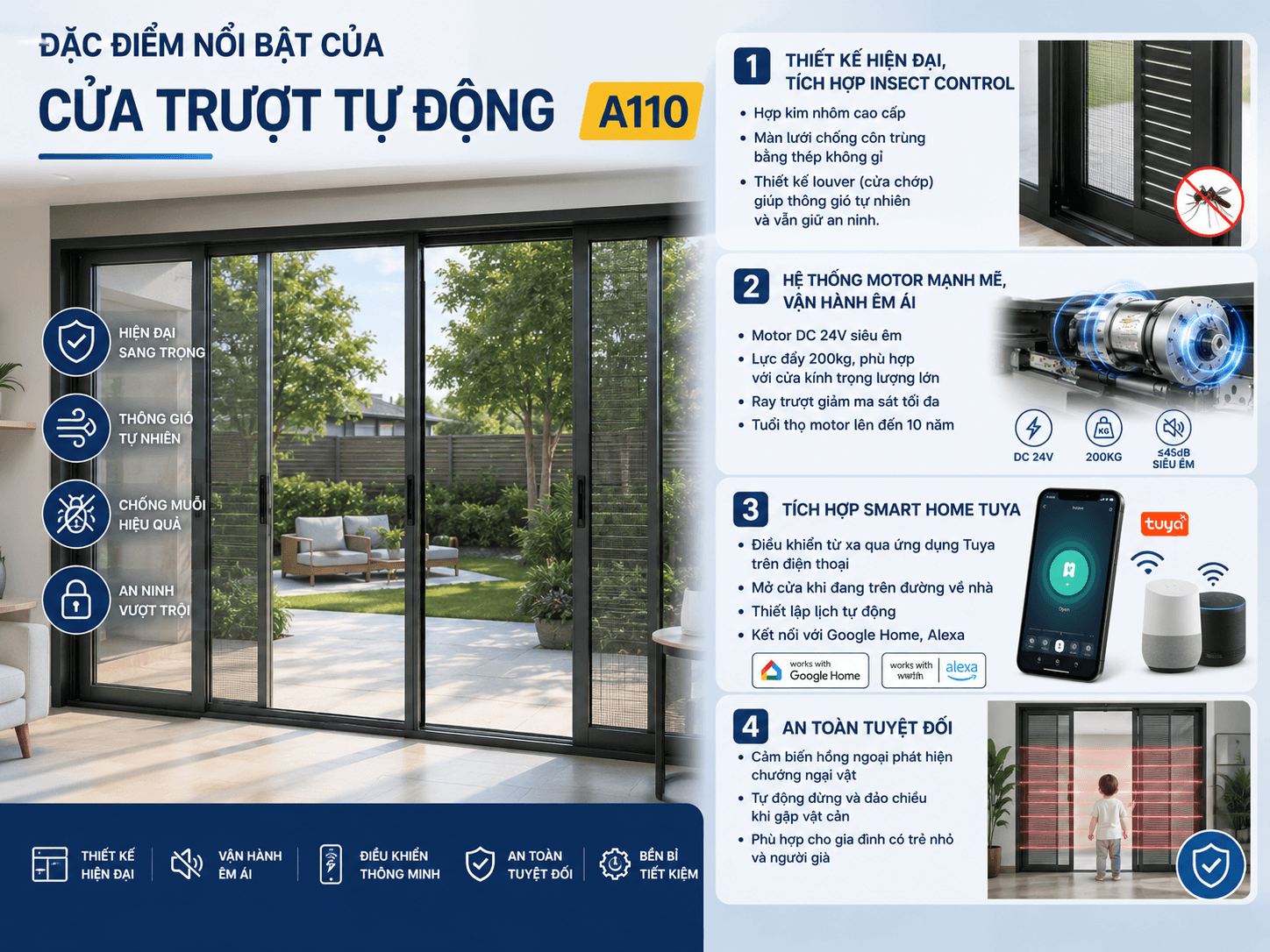 Đặc Điểm Nổi Bật Của Cửa Trượt Tự Động A110