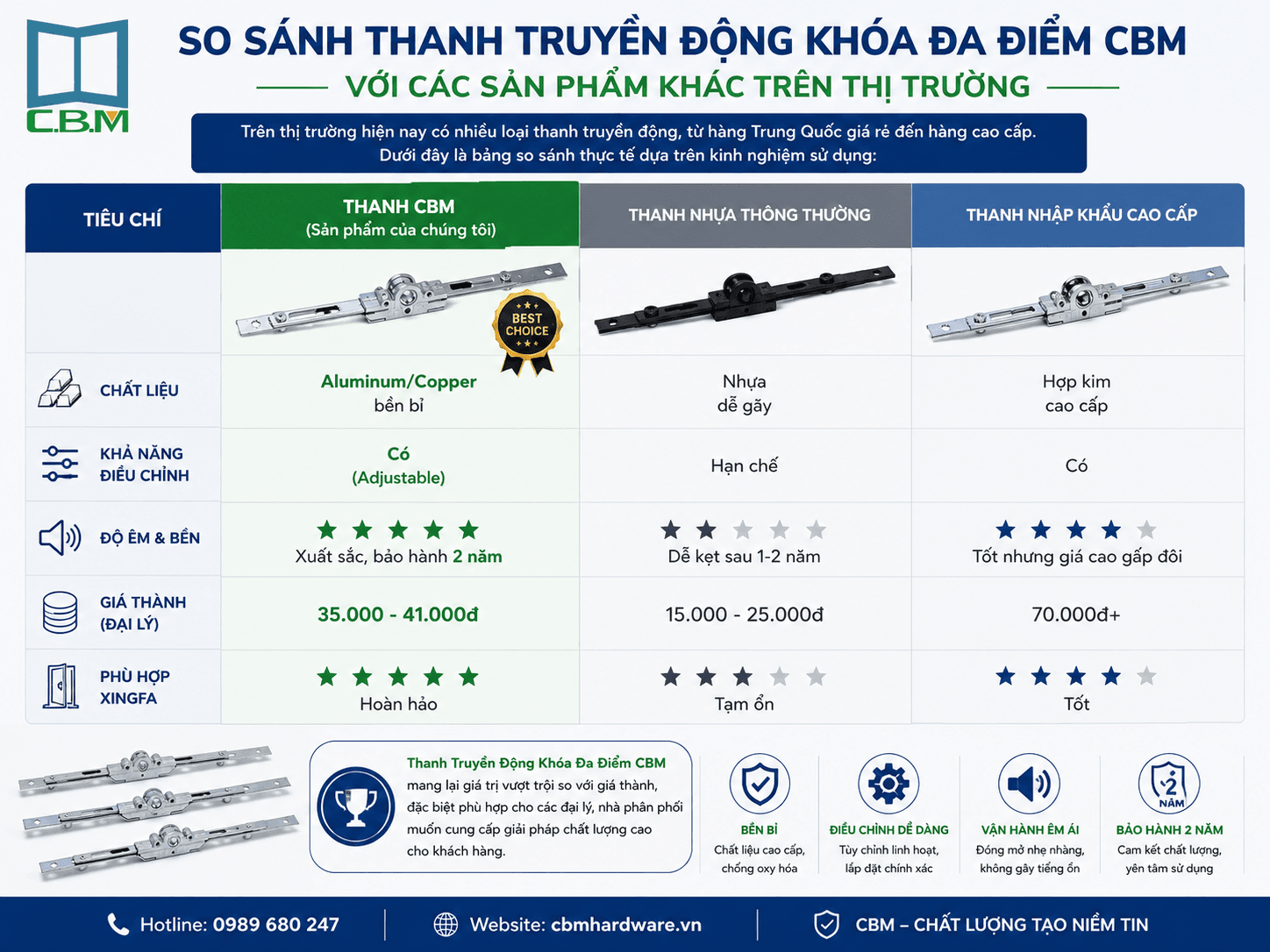 So Sánh Thanh Truyền Động Khóa Đa Điểm CBM Với Các Sản Phẩm Khác Trên Thị Trường