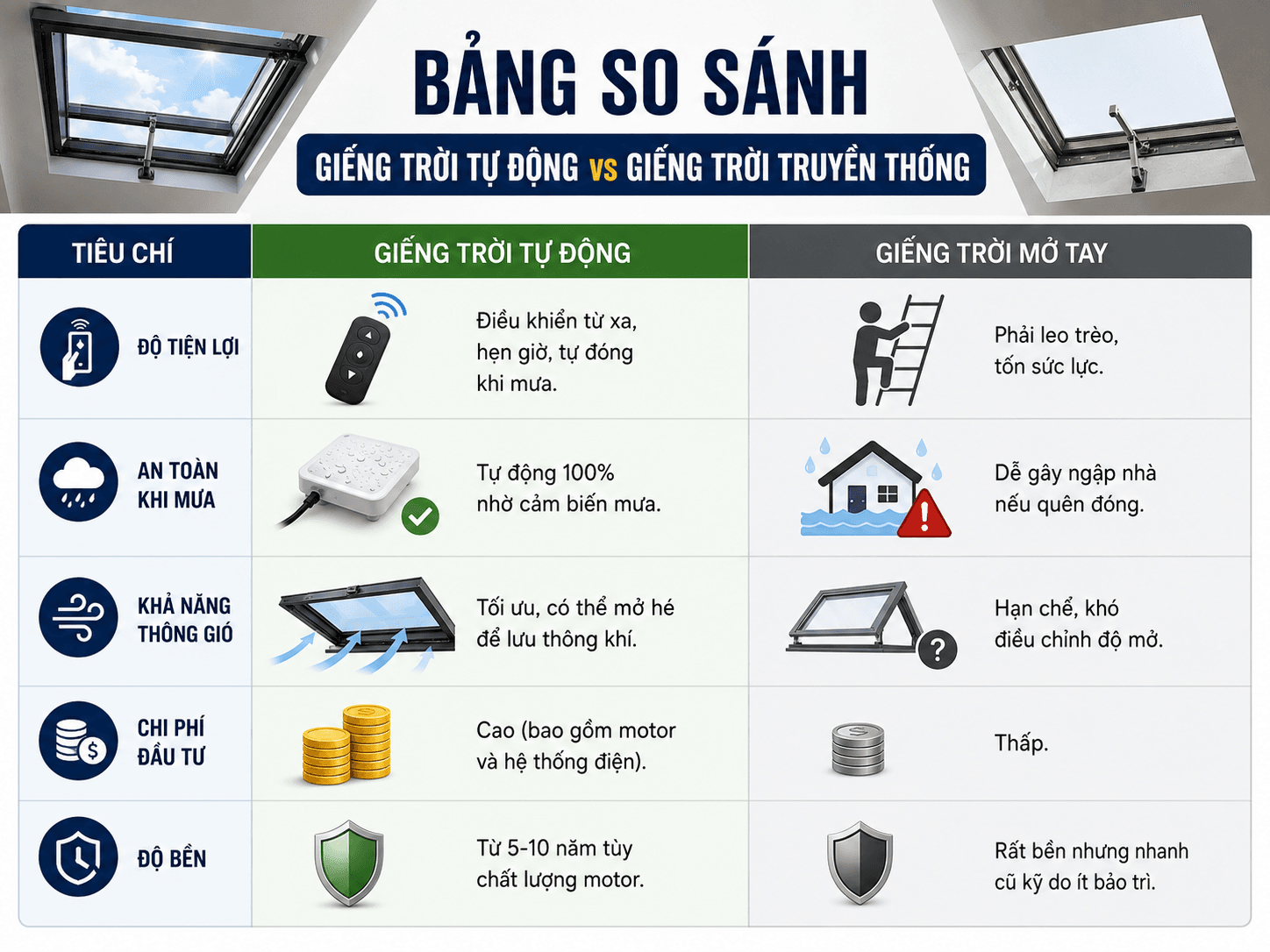 Giếng trời tự động vs Giếng trời truyền thống