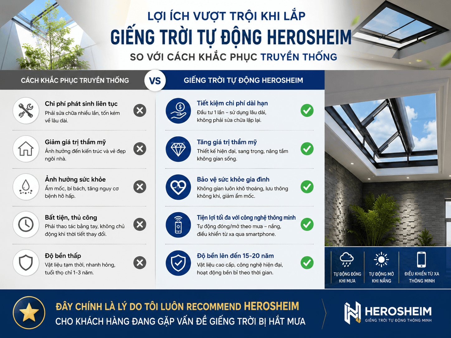 Lợi ích vượt trội khi lắp giếng trời tự động Herosheim