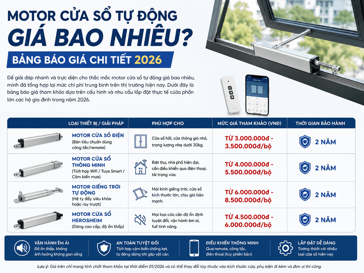 Motor Cửa Sổ Tự Động Giá Bao Nhiêu 2026?