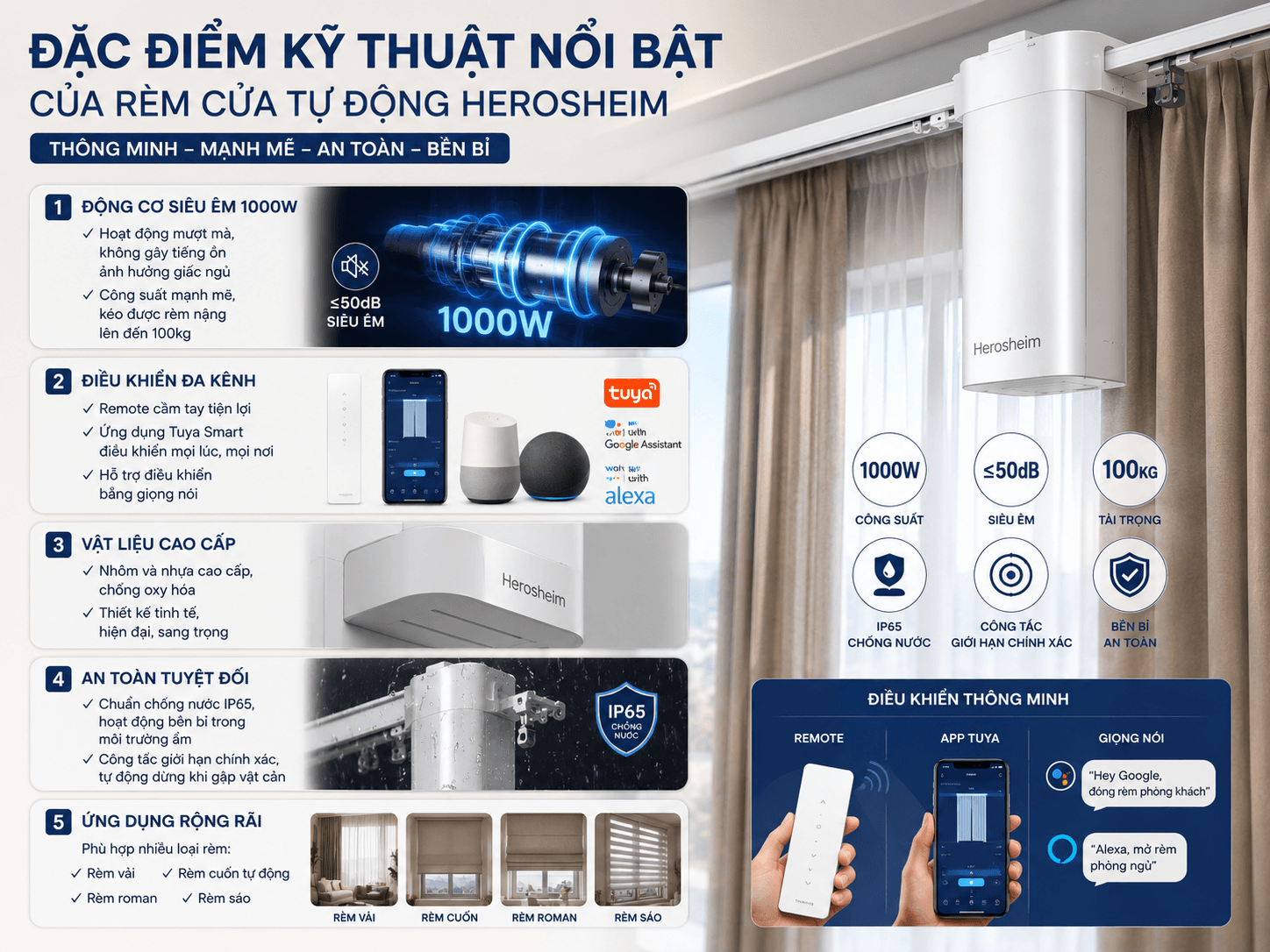 Đặc Điểm Kỹ Thuật Nổi Bật Của Rèm Cửa Tự Động Herosheim