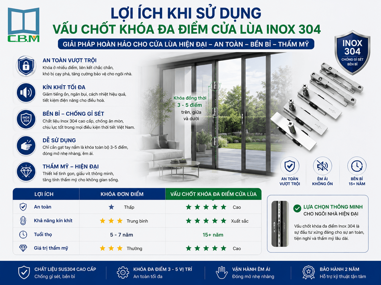 Lợi Ích Khi Sử Dụng Vấu Chốt Khóa Đa Điểm Cửa Lùa Inox 304