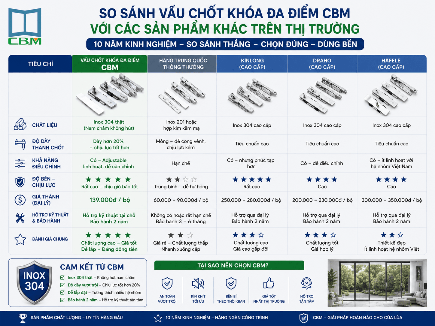 So Sánh Vấu Chốt Khóa Đa Điểm CBM Với Các Sản Phẩm Khác