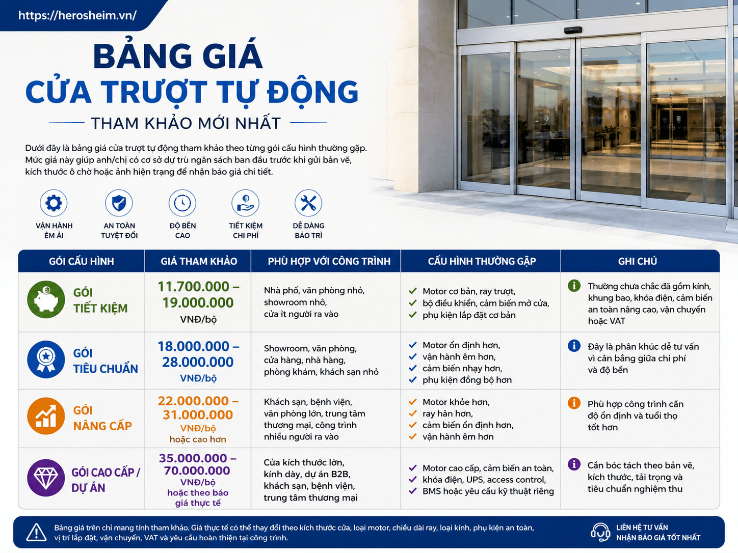 Bảng giá cửa trượt tự động tham khảo mới nhất