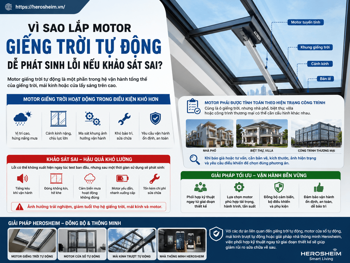 Vì sao lắp motor giếng trời tự động dễ phát sinh lỗi nếu khảo sát sai?